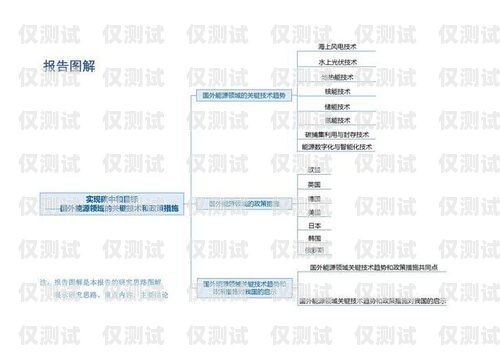 四川外呼系统对接线路的重要性及实现方法外呼系统官网