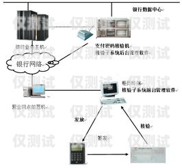 探索德阳外呼系统网络电话的无限可能德阳外呼系统网络电话号码