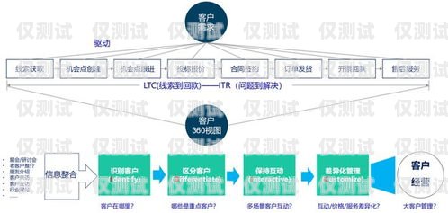 铜仁 CRM 外呼系统专业，提升客户服务与销售效率的最佳选择铜仁crm外呼系统专业招聘