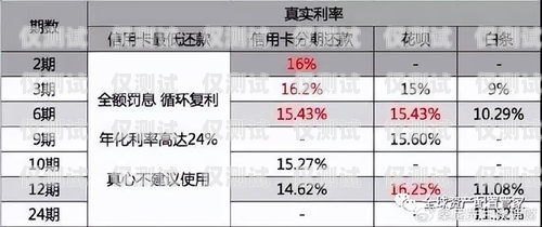 杭州哪种电销卡更好用点杭州哪种电销卡更好用点呢