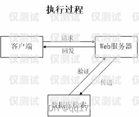 金华正规外呼系统费用外呼系统收费标准