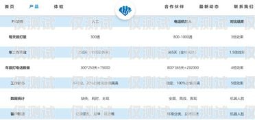 电话机器人价格大全及选购指南电话机器人价格大全表