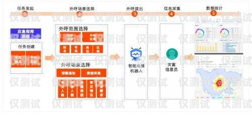 探索 ai 智能语音外呼系统的创新与应用ai智能语音外呼系统图片大全