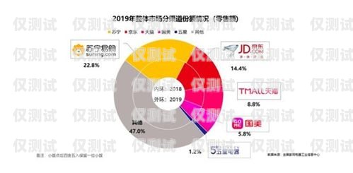 电销卡怎么走出困境电销卡销售渠道