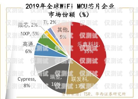 电销卡怎么走出困境电销卡销售渠道