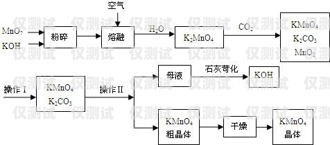 兰州高频外呼系统线路——提升营销效率的关键高频外呼标准