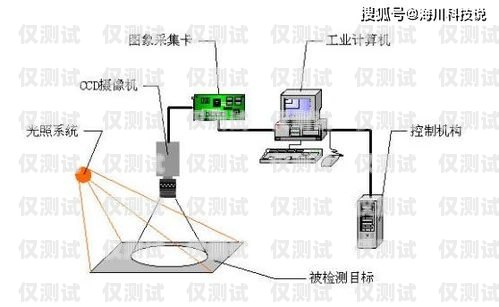 探索电话机器人系统的益处电话机器人系统有什么好处和坏处