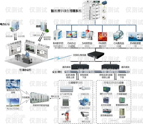 浙江智能外呼系统价格解析智能外呼系统多少钱