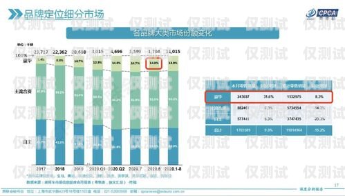 忻州全国电销卡的优劣分析忻州全国电销卡好不好办理