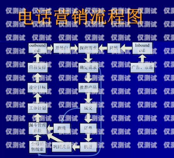 电销不封号电话卡怎么办理电销不封号电话卡怎么办理的