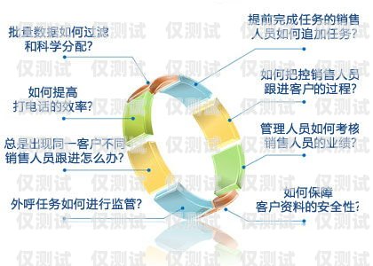 电话的外呼系统平台叫什么电话的外呼系统平台叫什么名字