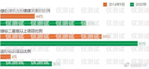 尘峰外呼系统，提升销售与客户服务的利器