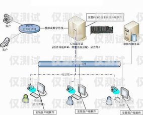 阳江自动外呼系统哪个好？