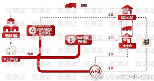 青岛外呼系统电话外呼销售，高效拓展业务的利器青岛外呼线路