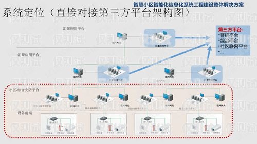 青秀区智能外呼系统设计青秀区智能外呼系统设计招标