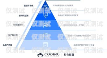 天津自动外呼系统运营商——助力企业高效沟通的创新力量天津外呼团队