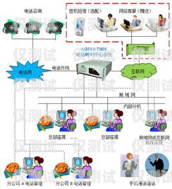 外呼系统是干啥的？外呼系统有什么用