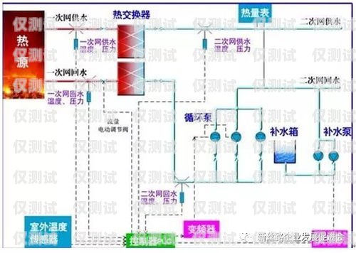 濮阳电销外呼系统收费，如何选择最适合您的方案电销外呼系统多少钱一个月