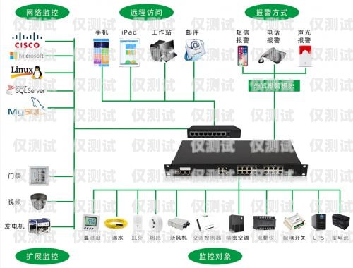 濮阳电销外呼系统收费，如何选择最适合您的方案电销外呼系统多少钱一个月