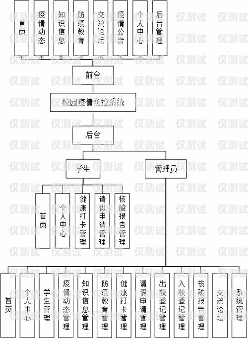 外呼管理系统方案外呼管理流程