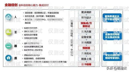 江苏移动外呼系统——提升客户体验的创新利器移动外呼平台