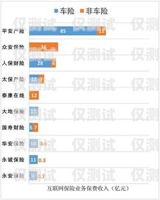 电销卡代实名，灰色地带的风险与挑战电销卡代实名认证业务