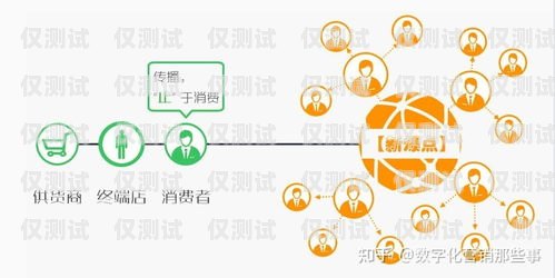 南昌 CRM 外呼系统供应商南昌外呼系统加盟