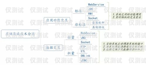 通辽外呼系统类型全面解析外呼系统的作用