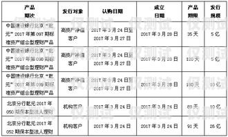 银行电销办卡的必备要素银行电销办卡需要什么资料