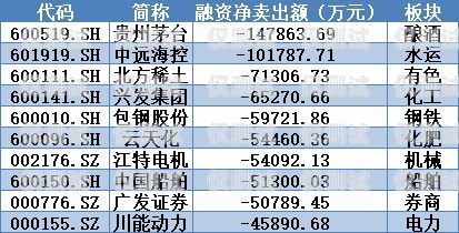 苏州金融行业电销卡价格及选择指南苏州金融行业电销卡多少钱一张