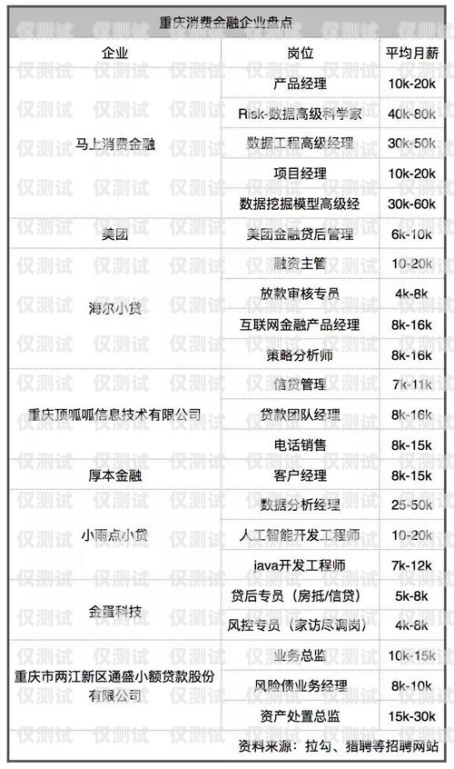 苏州金融行业电销卡价格及选择指南苏州金融行业电销卡多少钱一张