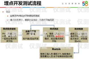 免费外呼系统 58——提升销售效率的利器免费外呼系统