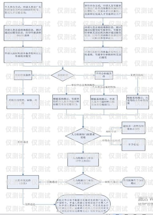 办理外呼系统资质流程，全面指南办理外呼系统资质流程图