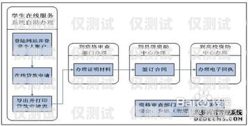 办理外呼系统资质流程，全面指南办理外呼系统资质流程图