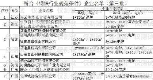 济宁白名单电销卡，电销行业的利器还是违规风险？白名单电销卡是真的吗