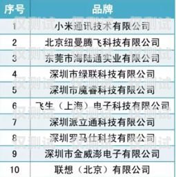 济宁白名单电销卡，电销行业的利器还是违规风险？白名单电销卡是真的吗