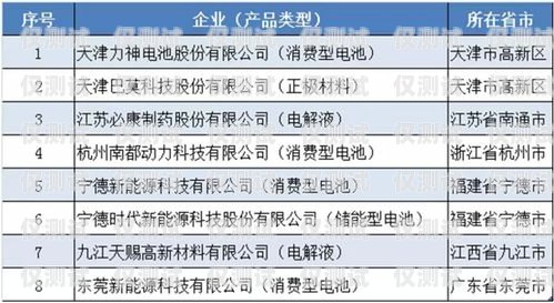 济宁白名单电销卡，电销行业的利器还是违规风险？白名单电销卡是真的吗