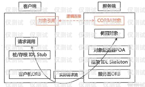 佛山外呼系统中间件，提升外呼效率与质量的关键外呼中心线路