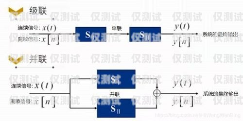 业绩加电销外呼系统怎么改电销外呼技巧