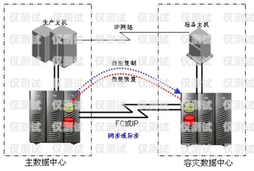 业绩加电销外呼系统怎么改电销外呼技巧