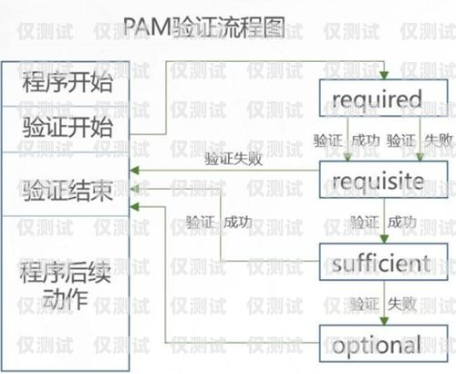 外呼系统电话线路，提高效率的关键外呼线路吧