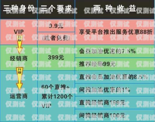 重庆正规电销卡渠道重庆正规电销卡渠道有哪些