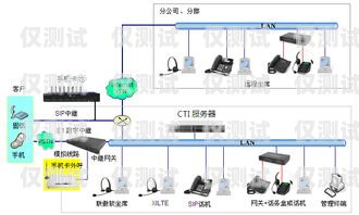 杭州手机外呼系统，提升业务效率的关键工具杭州电话外呼系统