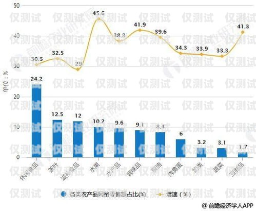 电销无卡，未来销售的新趋势电销无卡模式是啥意思