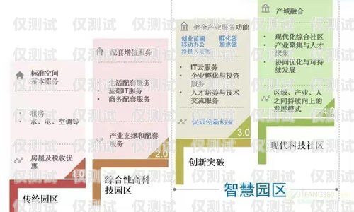 电销无卡，未来销售的新趋势电销无卡模式是啥意思