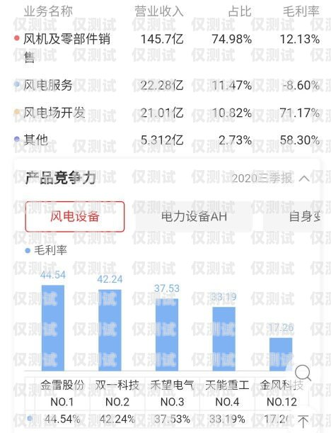 电销无卡，未来销售的新趋势电销无卡模式是啥意思