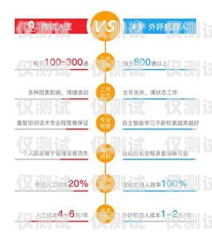 保定电销机器人收费标准解析保定电销机器人怎样收费的