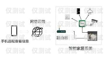 电销机器人通讯线路图解电销机器人通讯线路图解大全