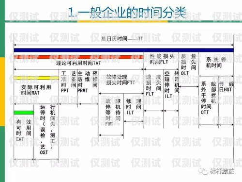 商丘电销卡外呼系统线路——提升销售效率的关键外呼系统和电销卡