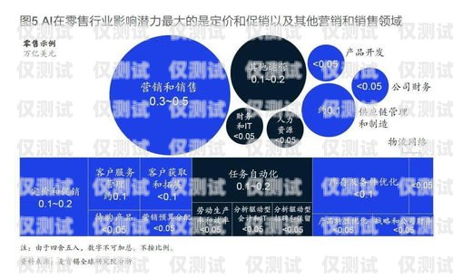 AI 智能外呼系统生意靠谱吗？深入探讨其潜力与挑战ai智能外呼系统价格